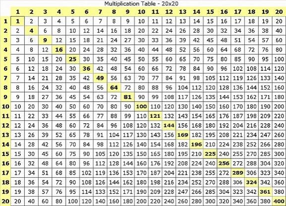 Times Table Chart 1-20 Image | Multiplication Table