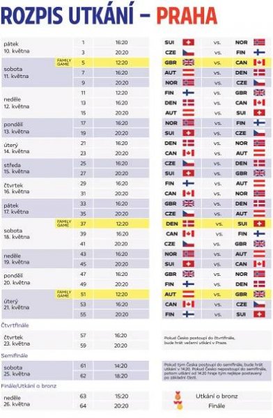 Češi zahájí domácí MS proti Finům. Co další program? | Hokej.cz - web českého hokeje