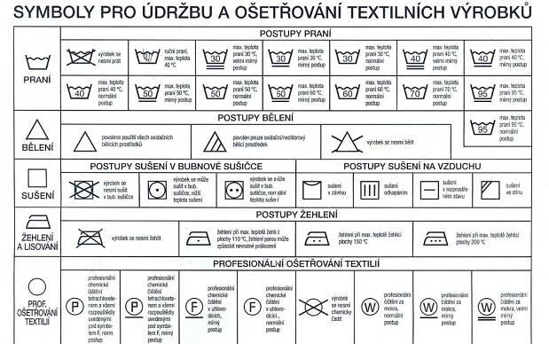 Nejčastější symboly na pračce Víte k čemu, který slouží?