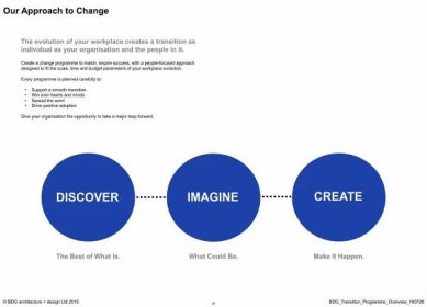 Making Change Human - Andy Swann #wtrends - [PDF Document]