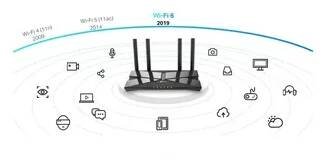TP-Link AX10 pokrytí