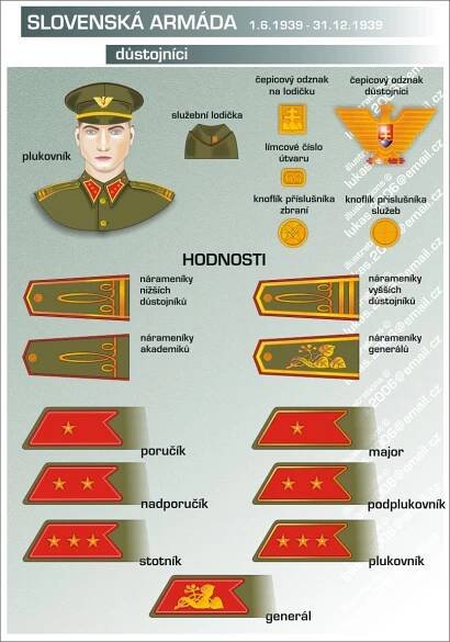 Armáda Slovenské republiky 39-45 II. : Diskuse o WW2