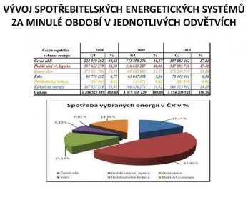 PPT - Vyhodnocení Územní energetické koncepce Karlovarského kraje PowerPoint Presentation - ID:4988770