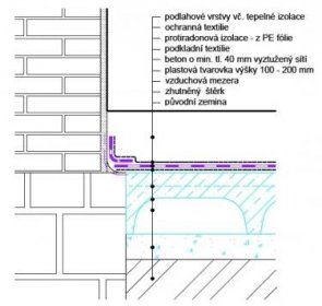 Obr. 8: Ventilační vrstva pod novou podlahou s protiradonovou izolací ve stávající stavbě