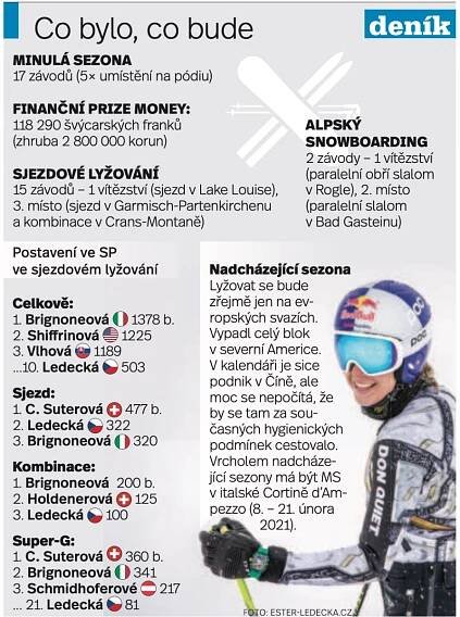 Těší se jak malé děcko. Ledecké v sobotu začíná lyžařská sezona - Deník.cz