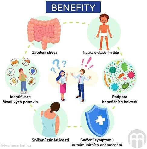 AIP dieta – benefity autoimunitního protokolu