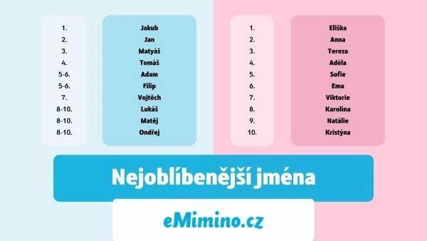 Nejoblibenejsi jmena.jpg
