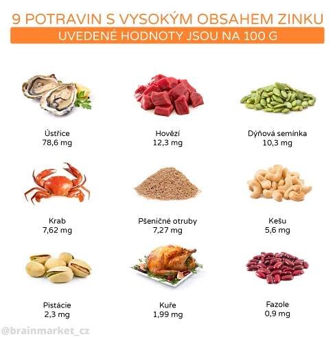 potraviny_a_zinek_infografika_brainmarket_CZ