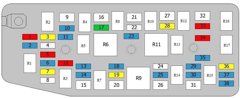 Chevrolet Captiva (2006-2011) - Pojistková skříňka - Schéma pojistek