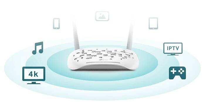 300Mbps Wireless N VDSL/ADSL Modem Router 4