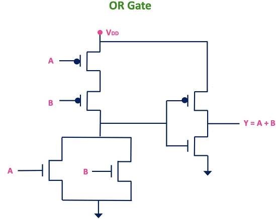 CMOS Logic Gates Explained - ALL ABOUT ELECTRONICS