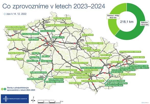 Martin Staněk: Dálniční síť v Česku se v příštích letech podstatně rozšíří ~ Pravý břeh – Institut Petra Fialy