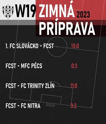 FC Spartak TrnavaTakmer všetky mládežnícke tímy majú za sebou generálku. Ako hodnotia zimnú prípravu tréneri? - FC Spartak