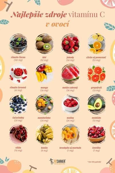 Prírodné zdroje vitamínu C v ovocí