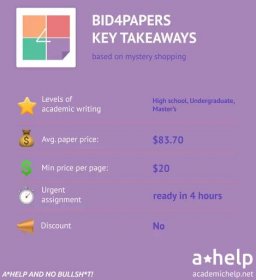 Bid4Papers Review 2024: Is It Legit, Safe or a Scam?