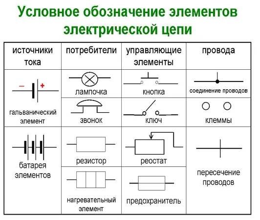 Označení elektrických obvodů, schémata zapojení