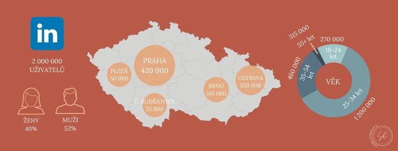 Jak jsou na tom sociální sítě v Česku - Šárka Kuráková