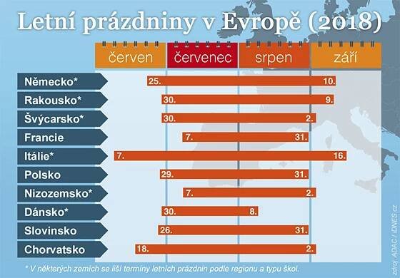 S prázdninami nehýbat a nekrátit, zní ze všech politických stran - iDNES.cz