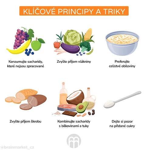 Nízkoglykemická dieta: přínosy a vzorový plán