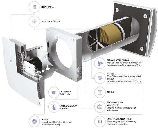 VENTS TWINFRESH COMFO RA1-5085 V.3/VENTS TWINFRESH COMFO RA1-5085 V.3 konstrukce.png