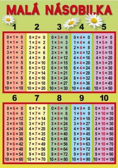 Malá a velká násobilka: Tabulka A5 - Pansofia (2009, lamino)