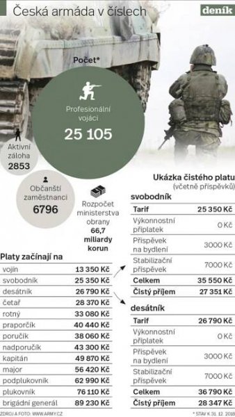 Infografika