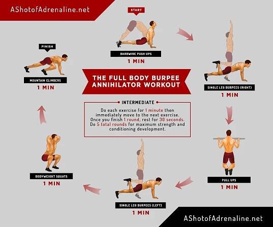 Full Body “Burpee Annihilator” Workout Using Calisthenics Exercises
