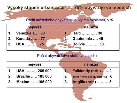 PPT - Základní charakteristika obyvatelstva Ameriky PowerPoint Presentation - ID:4798806