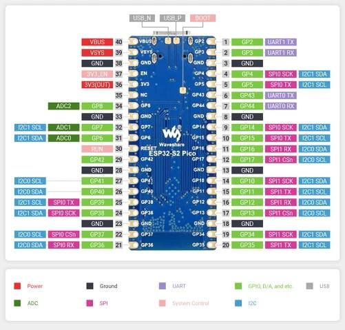 Waveshare ESP32-S2 MCU Wi-Fi Development Board (STANDARD verze s předpájeným pinheaderem) 3