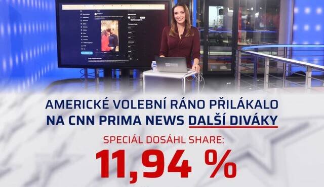 CNN Prima NEWS byla nejsledovanější zpravodajskou televizí během klíčových momentů sčítání amerických voleb