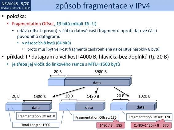 NSWI021 1/20
Rodina protokolů TCP/IP
NSWI045 5/20
Rodina protokolů TCP/IP způsob fragmentace v IPv4
• položka:
• Fragmentation Offset, 13 bitů (nikoli 16 !!!)
• udává offset (posun) začátku datové části fragmentu oproti datové části
původního datagramu
• v násobcích 8 bytů (64 bitů)
• proto musí být velikost fragmentů zaokrouhlena na celistvé násobky 8 bytů
• příklad: IP datagram o velikosti 4000 B, hlavička bez doplňků (tj. 20 B)
• je třeba jej vložit do linkového rámce s MTU=1500 bytů
data
20 B 3980 B
20 B
data
1480 B 20 B
data
1480 B 20 B
data
1020 B
Fragmentation Offset: 0 Fragmentation Offset: 185 Fragmentation Offset: 370
1480 / 8 = 185 (1480+1480) / 8 = 370Total Length: 1500
 