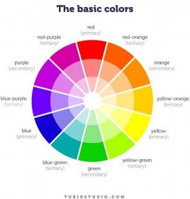 jaké jsou tři hlavní charakteristiky barvy