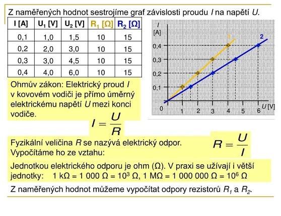 PPT - Ohmův zákon. Elektrický odpor PowerPoint Presentation, free download - ID:5255952