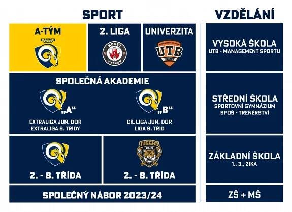 Koncept zlínské mládeže