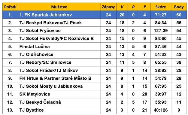 image2 | 1. FK Spartak JABLUNKOV