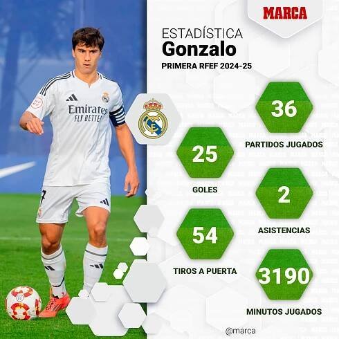 Real Madrid - Al Hilal en directo | Mundial de Clubes hoy en vivo
