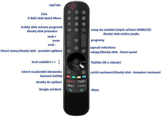 LG AKB75455301 originální dálkový ovladač za 896 Kč - Dálkové ovladače TELEVIZORY LG | emerx.cz