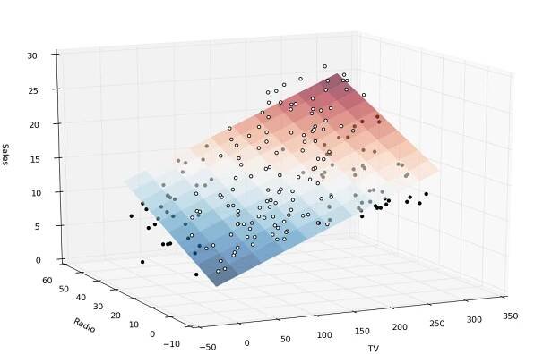 3dplot](![enter image description here