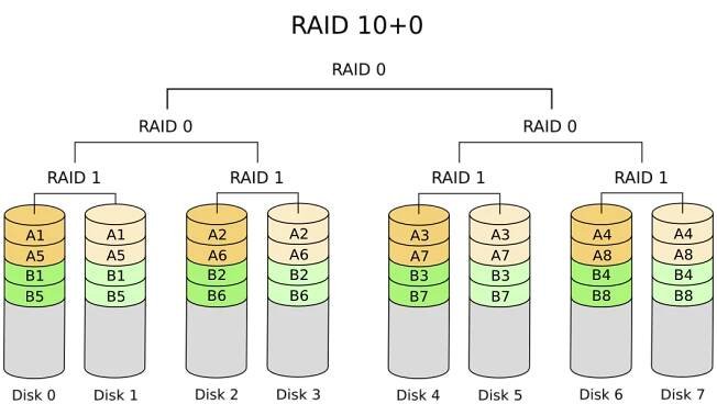 RAID – Wikipedie