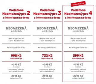 Vodafone Neomezeny prehled 2