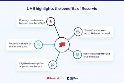 Benefits of Reservio