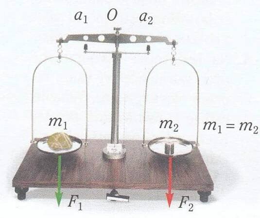 F7 – Užití páky | Výuka chemie, fyziky a matematiky