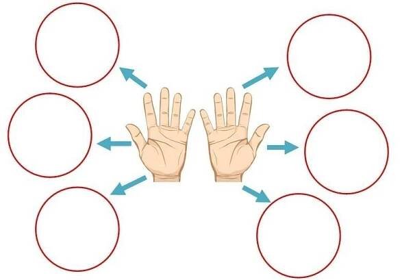 РАДУГА ИДЕЙ ДЛЯ ДЕТЕЙ — Фото | OK.RU | Attività del corpo umano, Educazione speciale, Corpo umano
