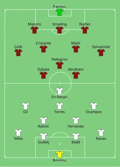 Soubor:Sevilla vs Roma 2023-05-31.svg – Wikipedie