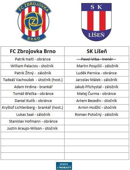 Začíná jarní část druhé fotbalové ligy: Za postupem kráčí Zlín, tahákem však bude souboj brněnských týmů