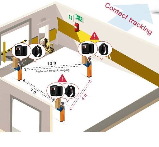 Social Distance Alarm System - U-Link