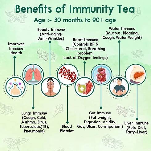 Benefits-of-Immunity-Tea