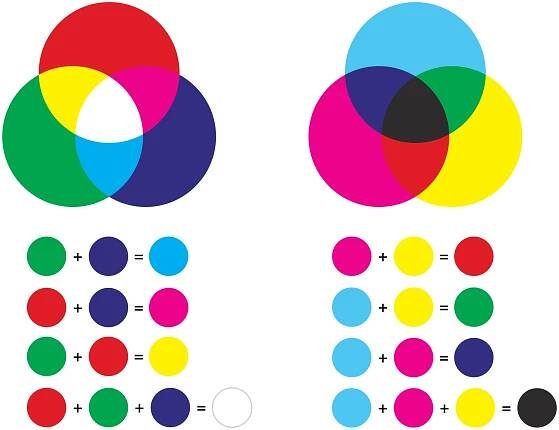 aditivní a subtraktivní míchání barev - barevné kanály rgb a cmyk - přídatná látka stock ilustrace