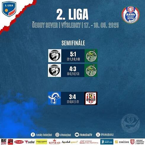 Souboje o titul ve druhé lize jdou do finále! Kdo má zatím vítězství nejblíže? | RSHb Čechy Střed