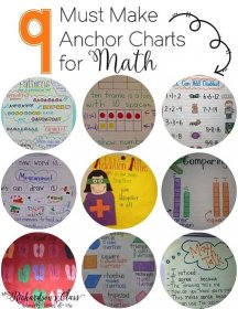 9 Must Make Anchor Charts for Math
